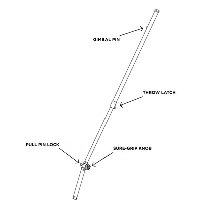 TACO ShadeFin Telescopic Rod Holder Mount T1030009